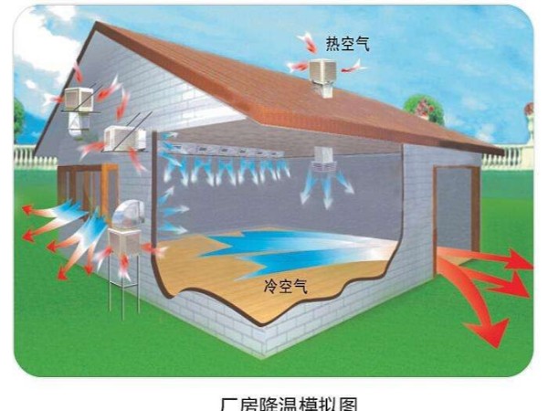 潤東方環(huán)?？照{(diào)使用起來怎么樣？