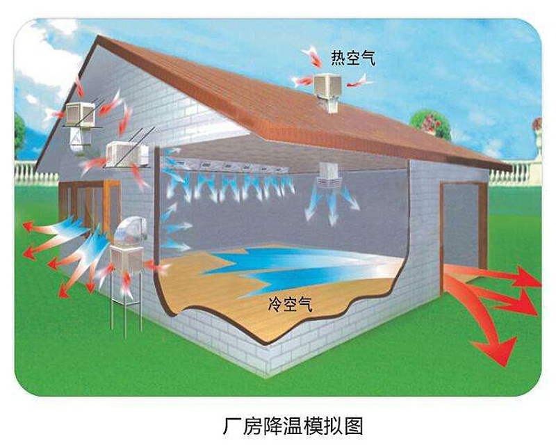 環(huán)?？照{(diào)原理