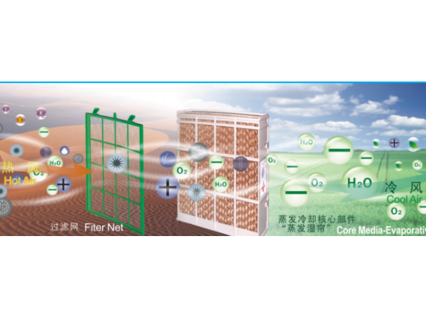 太昌通風(fēng)降溫環(huán)?？照{(diào)